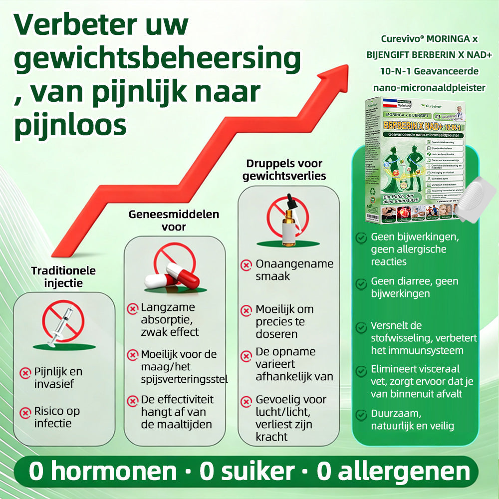 𝑶𝒇𝒇𝒊𝒛𝒊𝒆𝒍𝒍𝒆𝒓 𝐍𝐋-𝑺𝒕𝒐𝒓𝒆 𝐍𝐋| 🧑‍⚕️🩺 𝑪𝒖𝒓𝒆𝑽𝒊𝒗𝒐® 𝑴𝒐𝒓𝒊𝒏𝒈𝒂 × 𝑩𝒊𝒆𝒏𝒆𝒏𝒈𝒊𝒇𝒕 · 𝑩𝒆𝒓𝒃𝒆𝒓𝒊𝒏 × 𝑵𝑨𝑫+ 𝟏𝟎-𝒊𝒏-𝟏 𝑭𝒐𝒓𝒕𝒔𝒄𝒉𝒓𝒊𝒕𝒕𝒍𝒊𝒄𝒉𝒆𝒔 𝑵𝒂𝒏𝒐-𝑴𝒊𝒌𝒓𝒐𝒏𝒂𝒅𝒆𝒍-𝑷𝒇𝒍𝒂𝒔𝒕𝒆𝒓 — 𝑬𝒊𝒏𝒎𝒂𝒍 𝒕ä𝒈𝒍𝒊𝒄𝒉, 𝒔𝒊𝒄𝒉𝒕𝒃𝒂𝒓𝒆 𝑬𝒓𝒈𝒆𝒃𝒏𝒊𝒔𝒔𝒆 𝒊𝒏 𝟕 𝑻𝒂𝒈𝒆𝒏 ✨