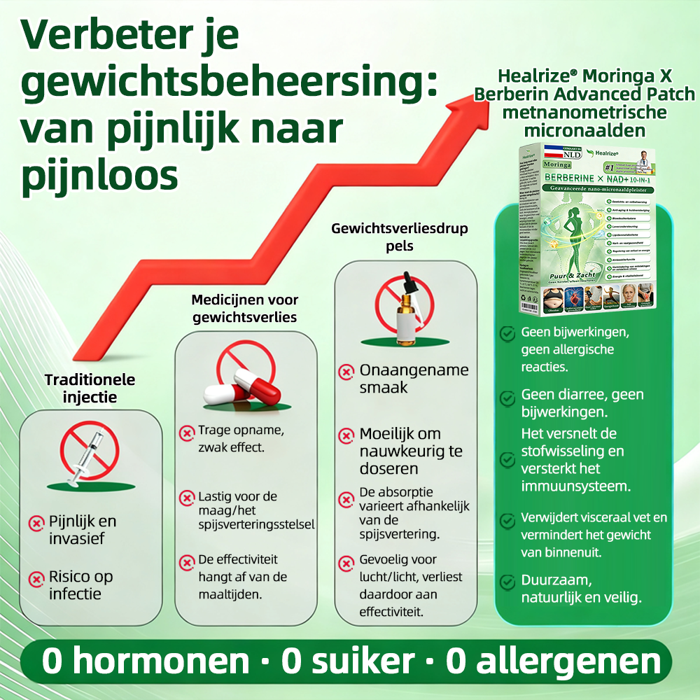 【𝑶𝒇𝒇𝒊𝒄𝒊𝒆̈𝒍𝒆 𝑾𝒊𝒏𝒌𝒆𝒍】| 🌱Healrize® Moringa Berberine x NAD+ 10-in-1 Geavanceerde Nanoformule (𝐒𝐥𝐞𝐜𝐡𝐭𝐬 𝐞́𝐞́𝐧 𝐤𝐞𝐞𝐫 𝐩𝐞𝐫 𝐝𝐚𝐠, 𝐳𝐢𝐜𝐡𝐭𝐛𝐚𝐫𝐞 𝐯𝐞𝐫𝐚𝐧𝐝𝐞𝐫𝐢𝐧𝐠𝐞𝐧 𝐛𝐢𝐧𝐧𝐞𝐧 𝟕 𝐝𝐚𝐠𝐞𝐧) 𝐕𝐨𝐨𝐫 𝐨𝐛𝐞𝐬𝐢𝐭𝐚𝐬, 🅛🅞🅞🅢🅔 🅗🅤🅘🅓, 𝐝𝐢𝐚𝐛𝐞𝐭𝐞𝐬, 𝐬𝐥𝐚𝐚𝐩𝐚𝐩𝐧𝐞𝐮, 𝐠𝐞𝐰𝐫𝐢𝐜𝐡𝐭𝐬𝐤𝐥𝐚𝐜𝐡𝐭𝐞𝐧 𝐞𝐧 𝐦𝐞𝐞𝐫